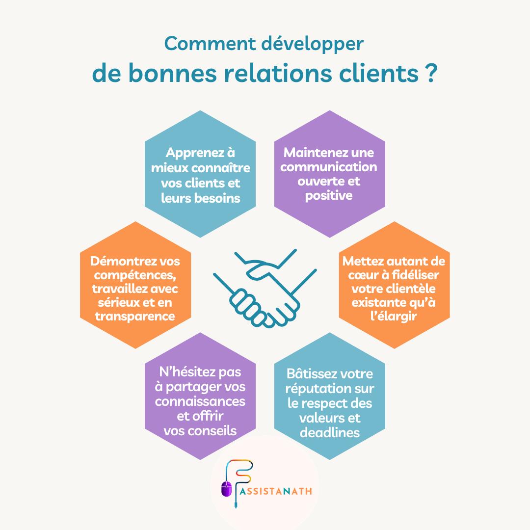 Relations